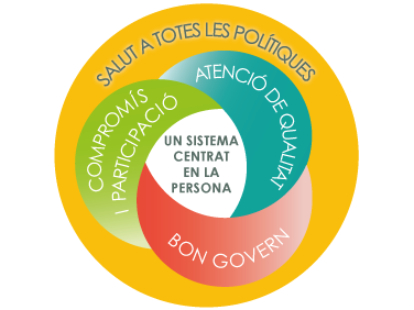 Es publica l’informe de Salut 2016